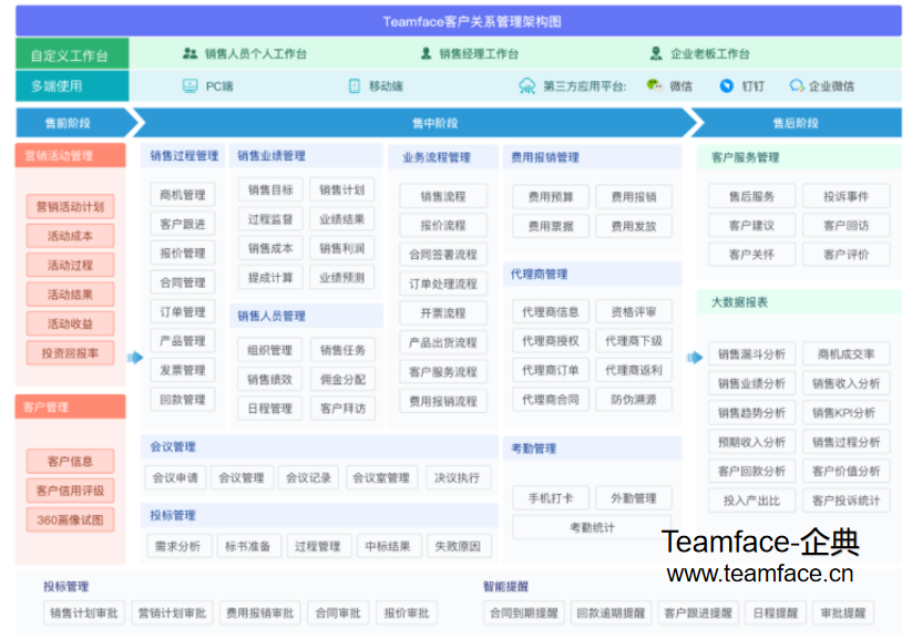 外贸型企业如何使用CRM系统解决问题？