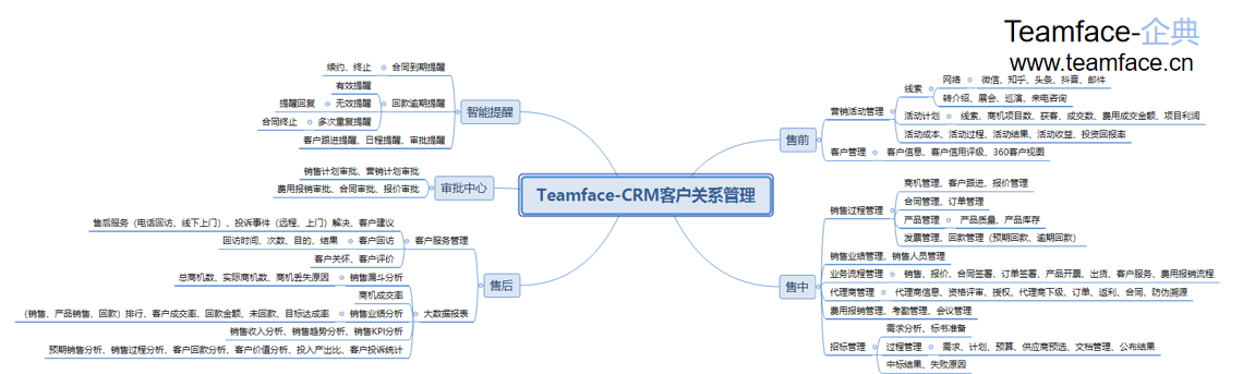 CRM客户关系管理系统为企业带来哪些好处？