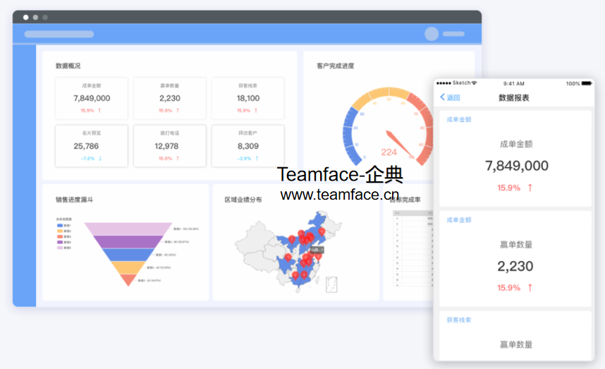 CRM客户关系管理系统为企业带来哪些好处？