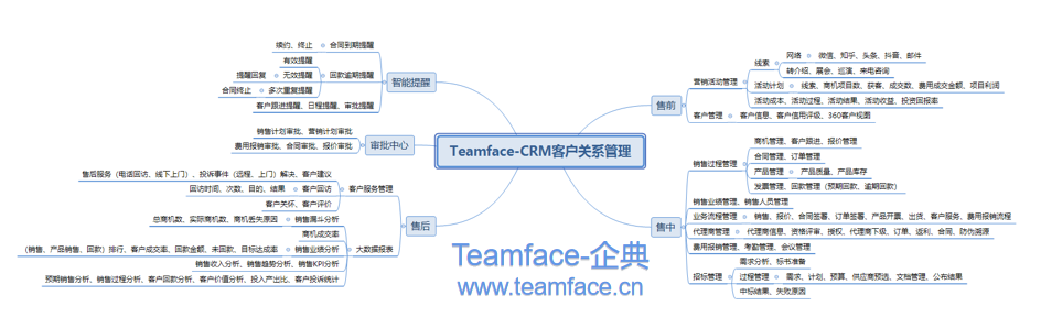 企业如何选型CRM客户关系管理系统？