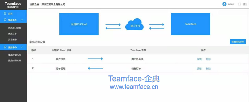 企业如何选型CRM客户关系管理系统？