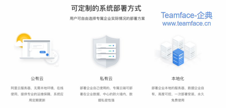 企业如何选型CRM客户关系管理系统？