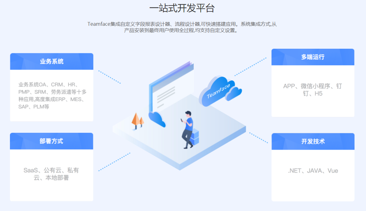 企业进行一体化经营战略有什么目的？