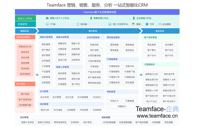 企业的营销活动管理是有哪些流程？