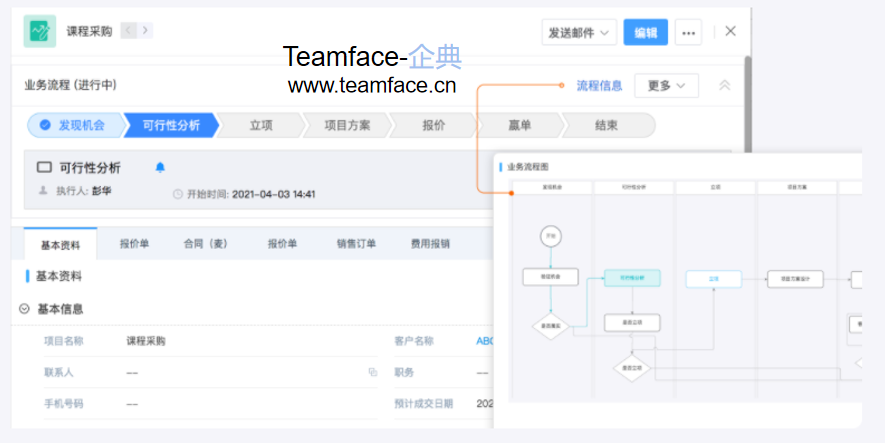 企业业务流程再造都有哪些特点呢？