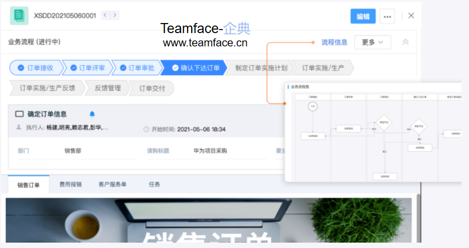 企业业务流程再造都有哪些特点呢？