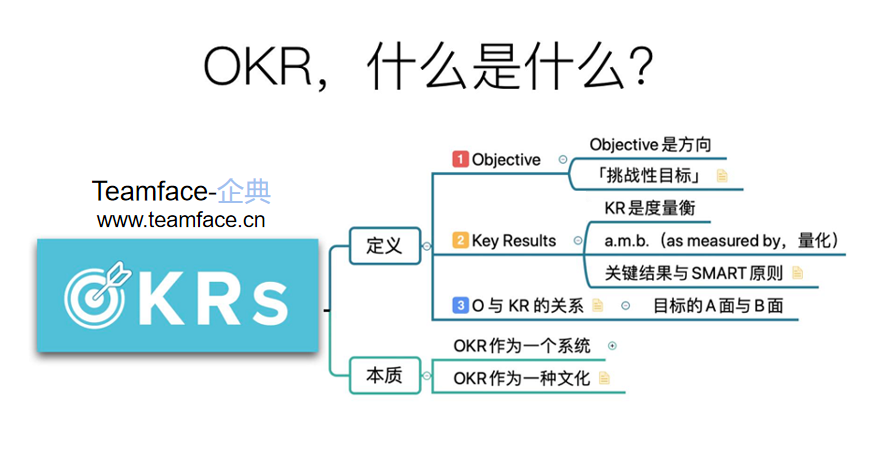 企业实行OKR工作法会带来哪些好处？