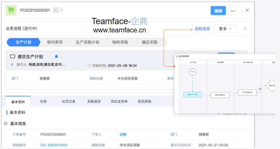 企业一套完整的采购流程应当有哪些步骤？