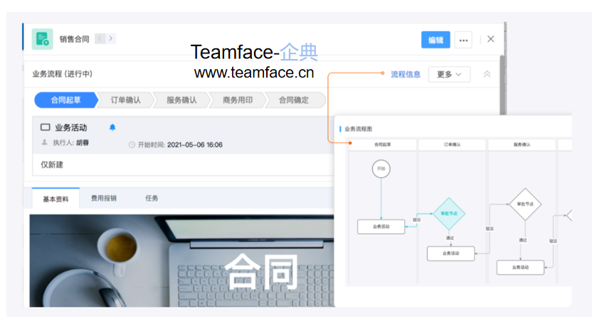 

企业为何要进行规范化流程管理？有什么目的？