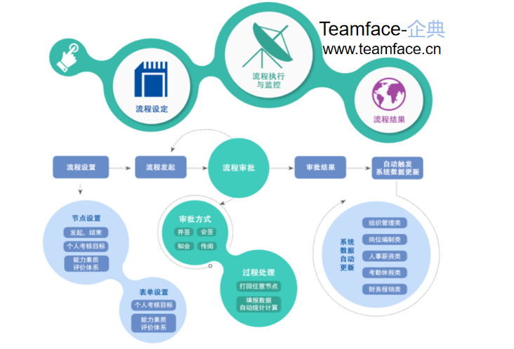 企业如何进行员工培训管理流程？