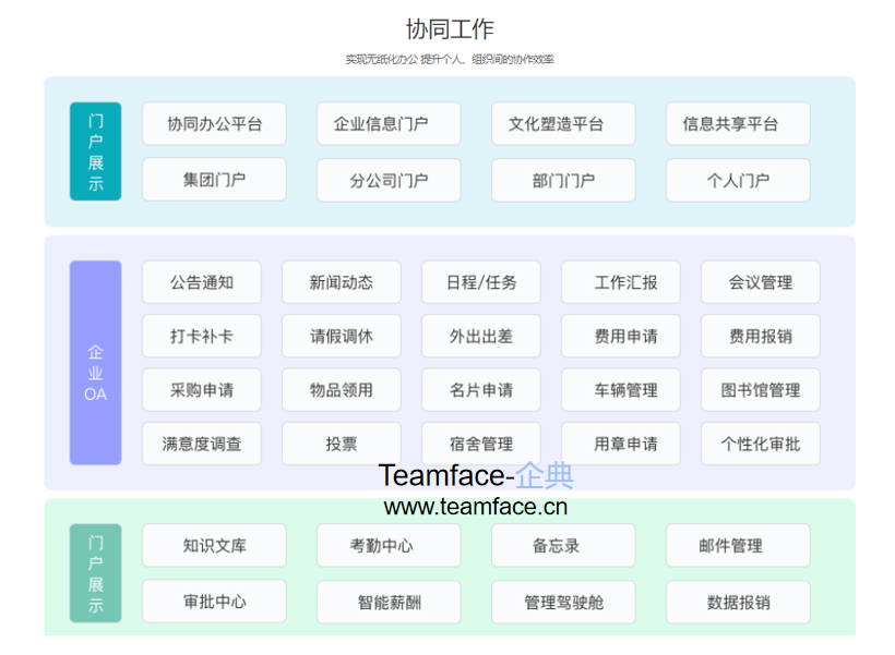 疫情之下，移动OA办公如何解决远程办公沟通协作难题？