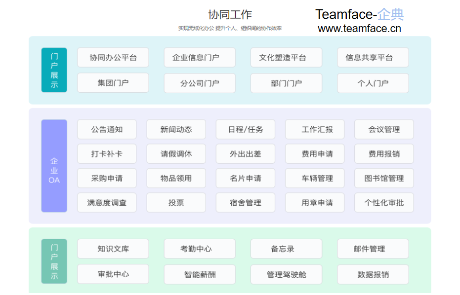 利用OA系统可以实现在线远程协同办公吗？