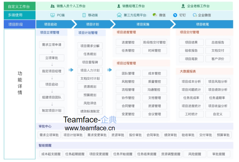 企业进行项目立项的流程有哪些？