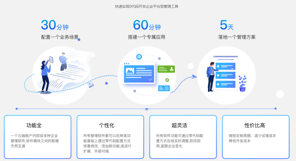 企业数字化管理如何建立？有哪些优势？