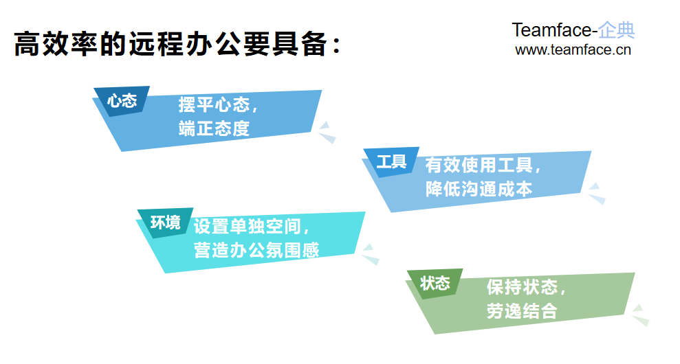 疫情之下，企业员工远程办公如何高效进行？