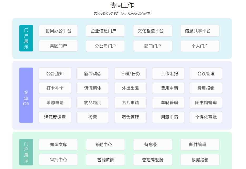 疫情之下，企业员工远程办公如何高效进行？