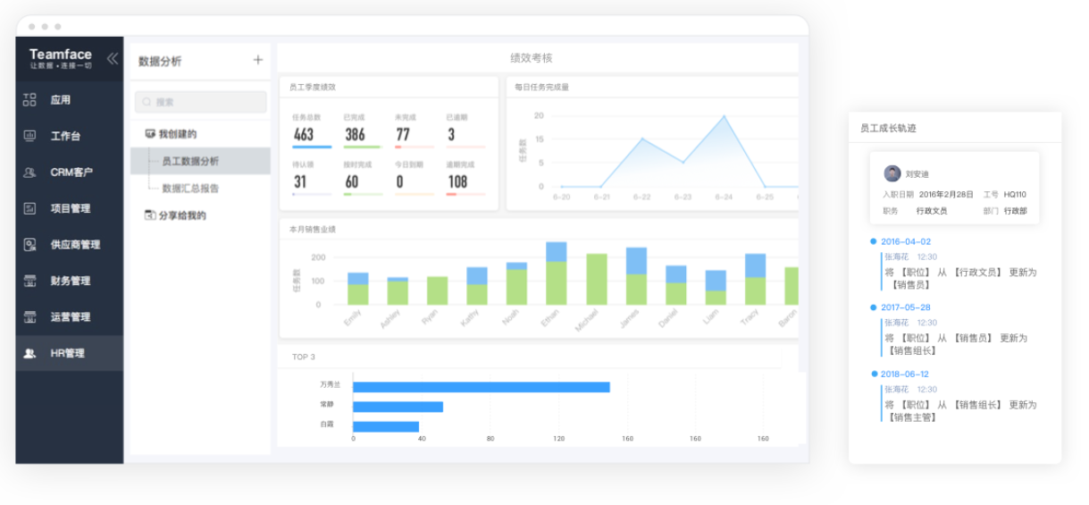 企业流程再造如何进行并且如何进行实施？