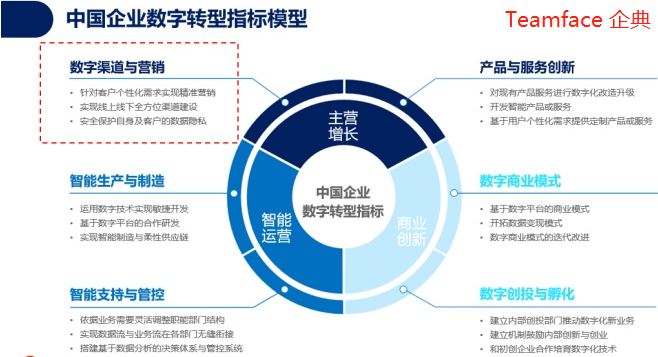 crm系统对企业数字化转型有什么优势？