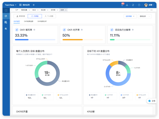 okr实施需要要具备哪些要点?