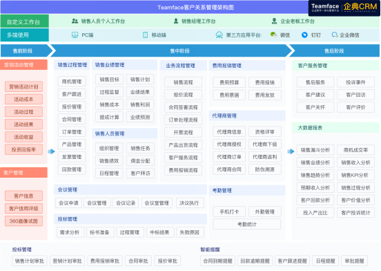 企业crm客户关系管理系统