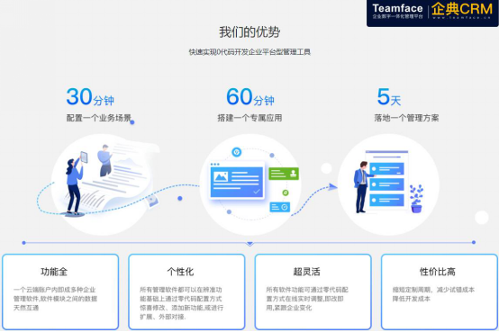 企业crm客户关系管理系统