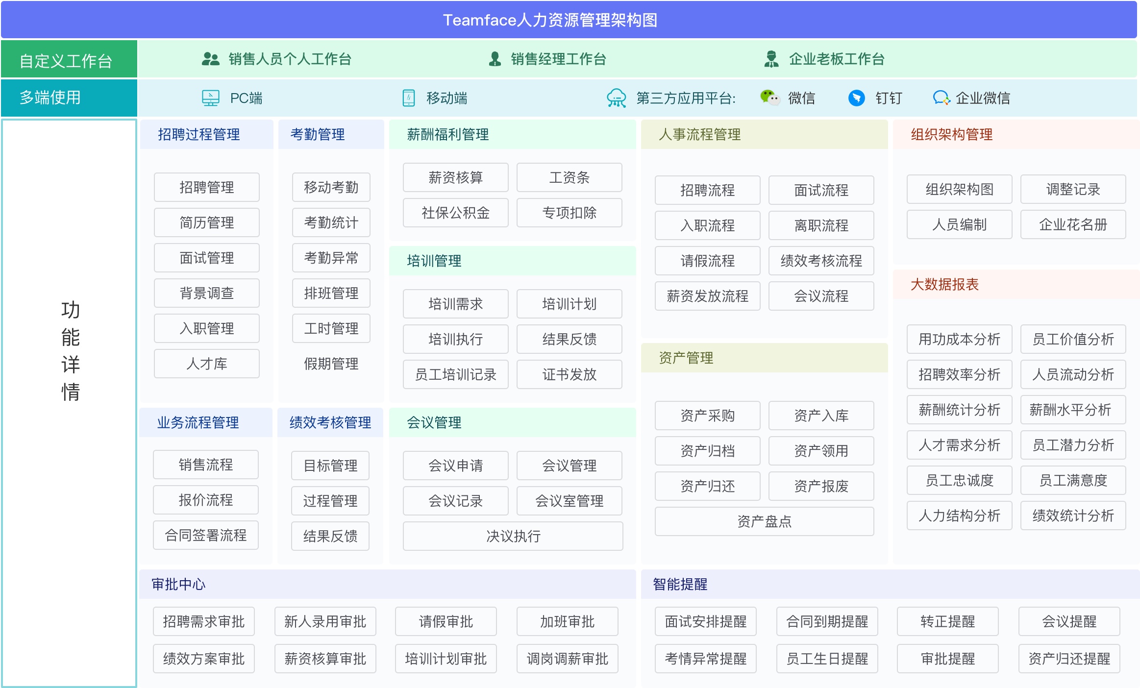 HR系统是企业自主开发好？还是找可以二次开发的好？