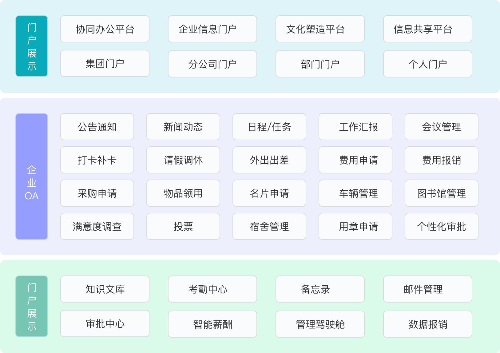 企业使用oa系统有什么好处？