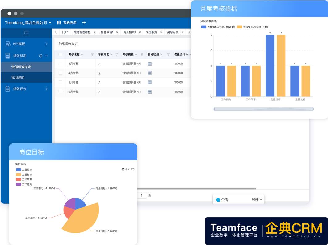 Teamface企典HR人事管理系统，用智慧赋能HR管理的各个环节，打造新世代的智慧人力平台