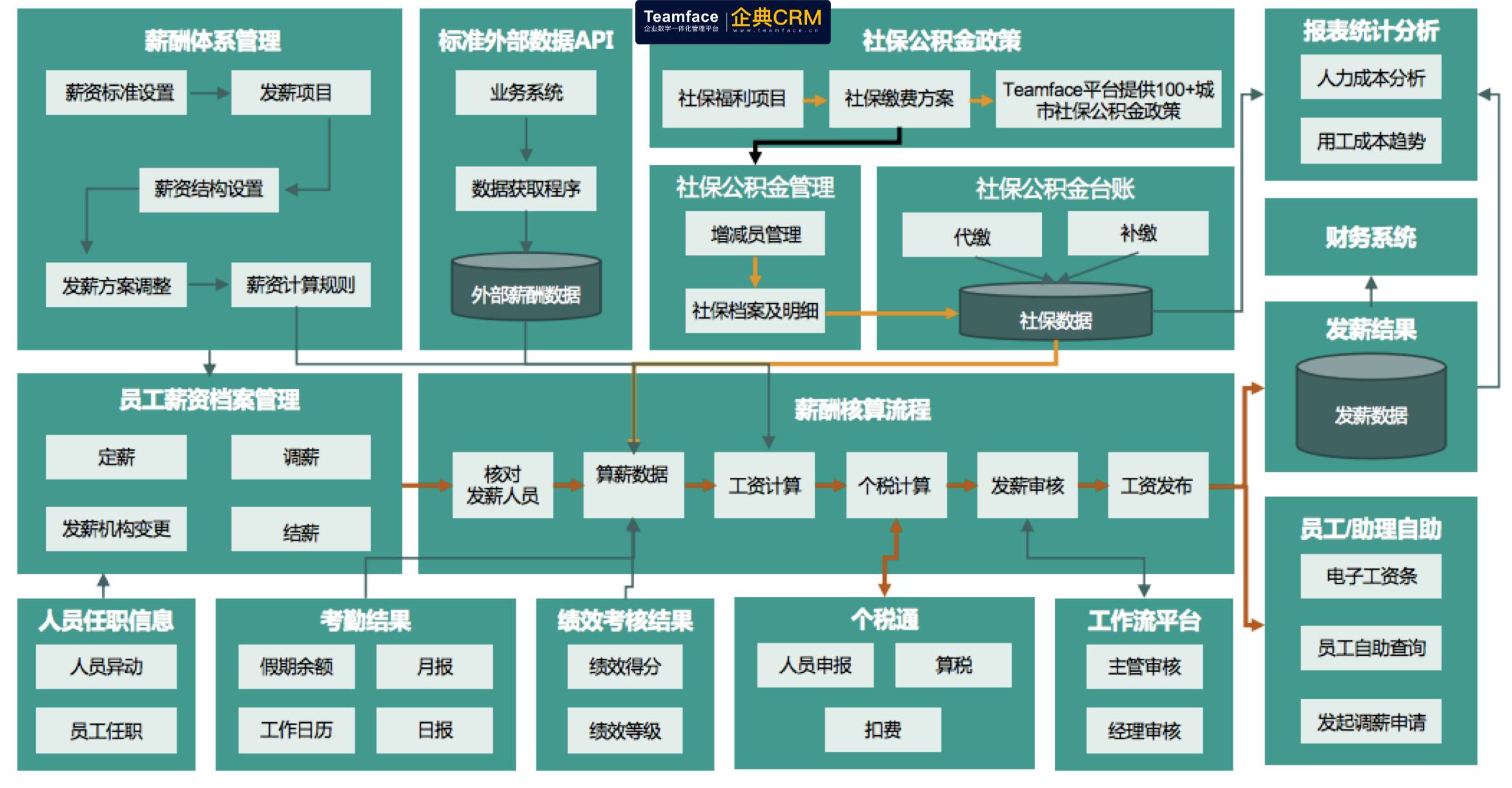 HR人事管理系统是企业优化薪酬管理的新策略，你用过吗？