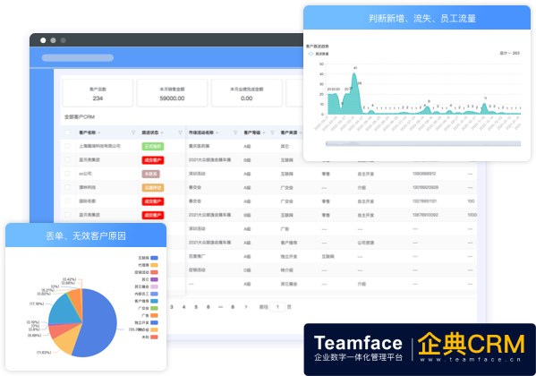 企业数字化转型之使用CRM系统的优势