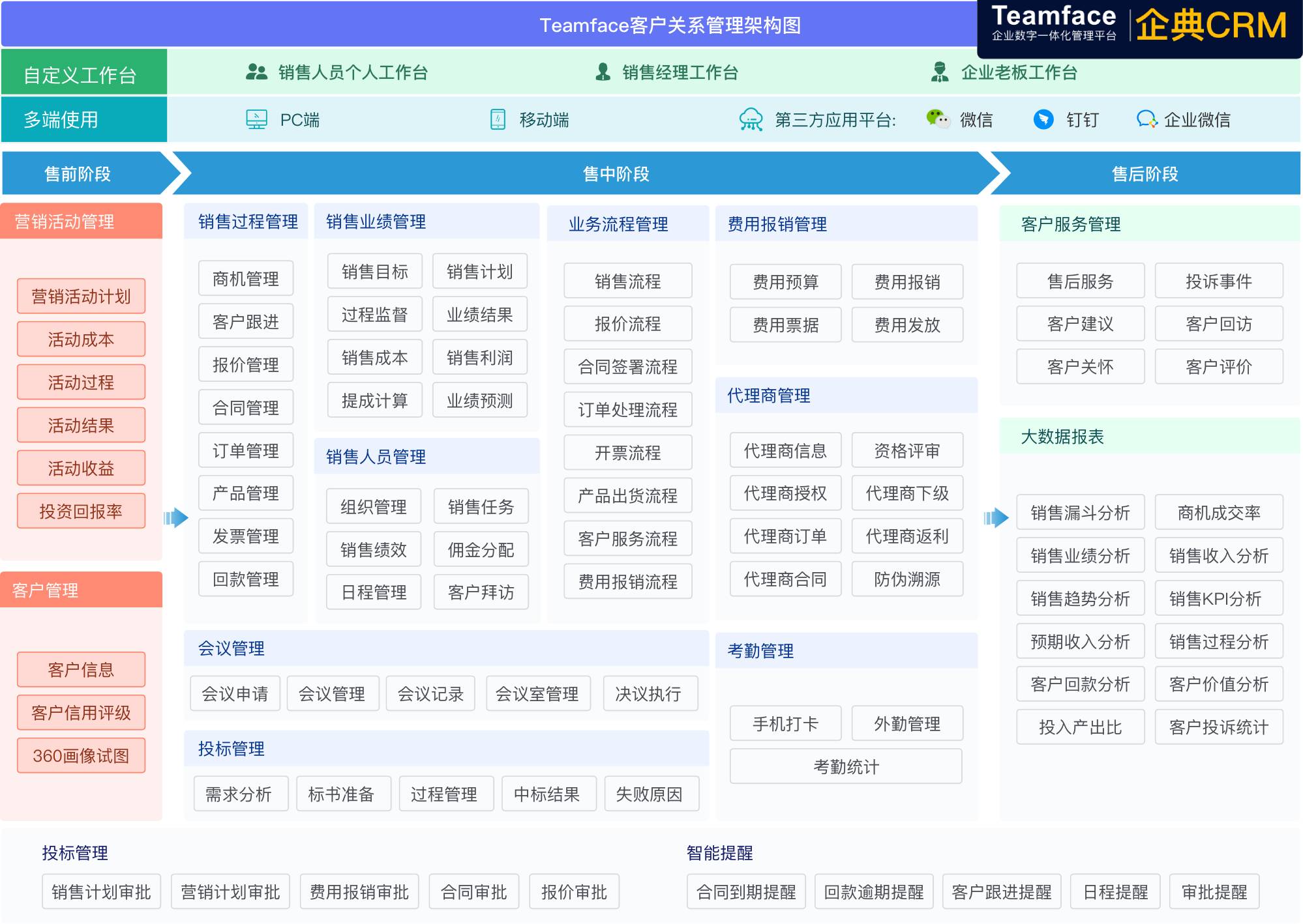 好用的销售管理系统