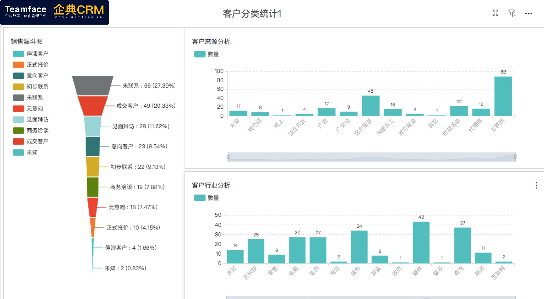 目前较好的crm系统排行榜