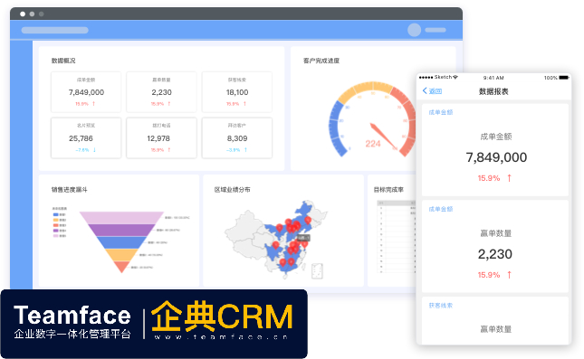 好用的国外在线CRM客户管理系统有哪些?(CRM系统排行榜)