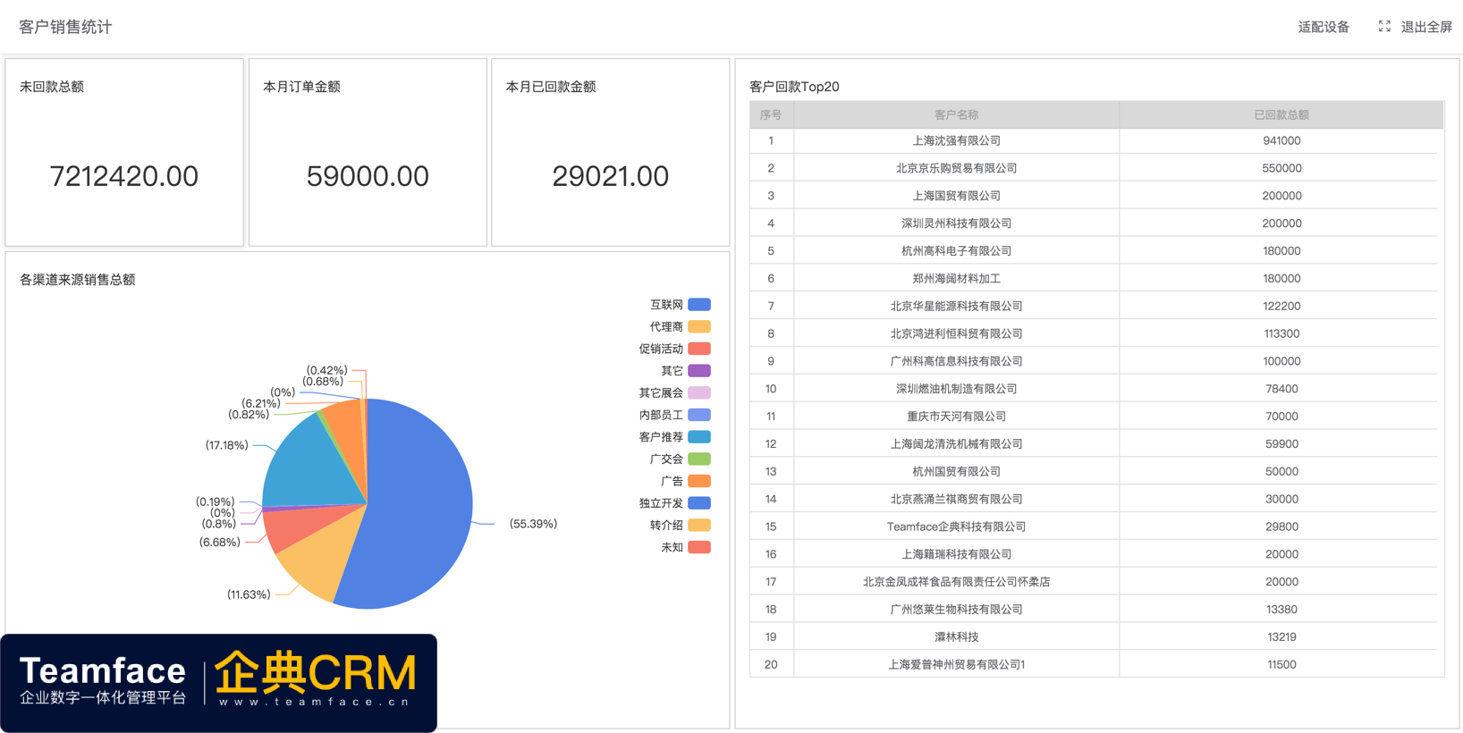 好用的国外在线CRM客户管理系统有哪些?(CRM系统排行榜)