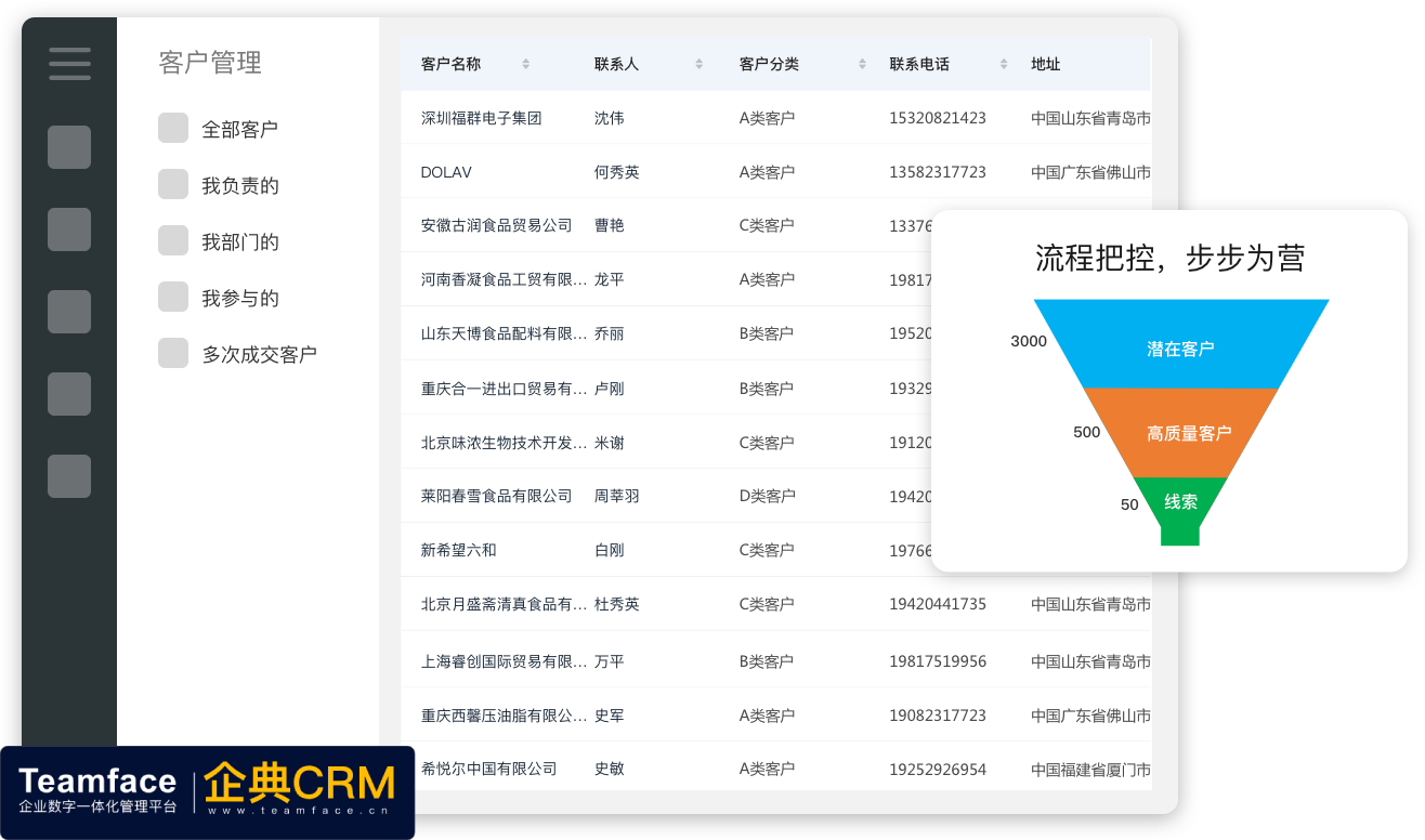 国内crm软件排行榜