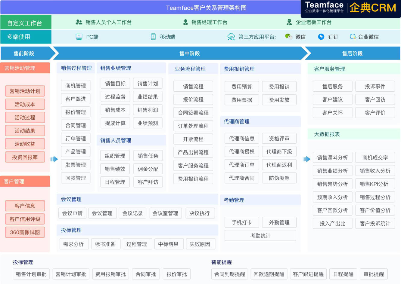 为什么企业需要销售管理软件？