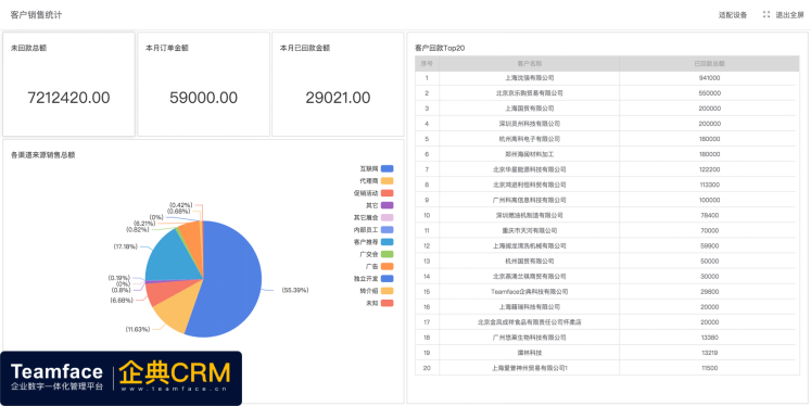 为提高企业的销售业绩而量身定制的客户管理软件