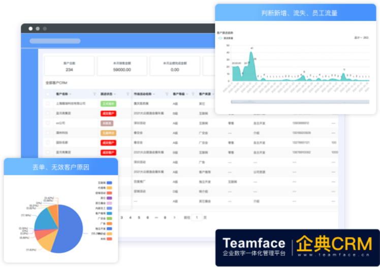 为提高企业的销售业绩而量身定制的客户管理软件