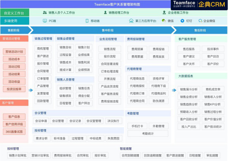 那种CRM系统适合大部分企业使用的？具备哪些能力？