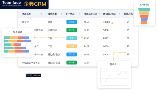 CRM系统 VS ERP系统，系统哪种系统最适合您的公司？