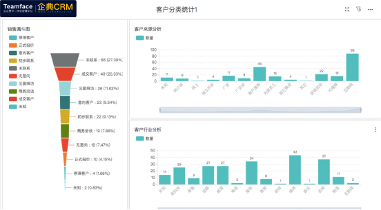 企业导入CRM客户关系管理系统有何帮助?