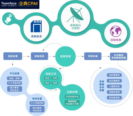 HR战略性人力资源管理系统方案及功能