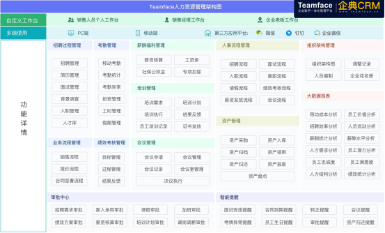 HR战略性<a href=https://www.teamface.cn target=_blank class=infotextkey>人力资源管理系统</a>方案及功能