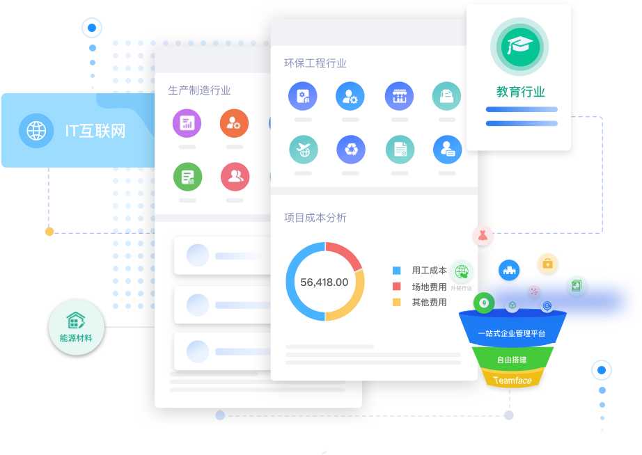 企业需要选型自定义 CRM 系统吗？