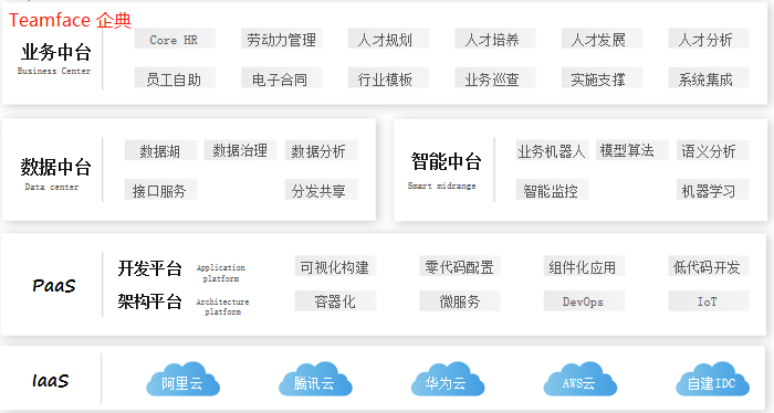 企业需要选型自定义 CRM 系统吗？