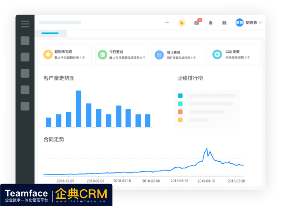 企业为什么要使用CRM系统解决方案？