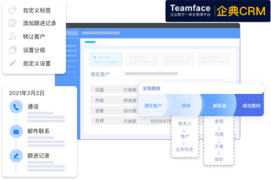 客户商机及销售管理难点，Teamface企典完全解决