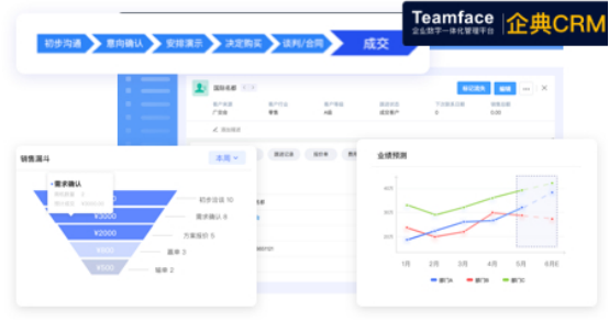 客户商机及销售管理难点，Teamface企典完全解决