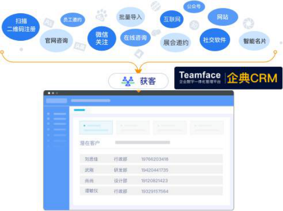 客户商机及销售管理难点，Teamface企典完全解决