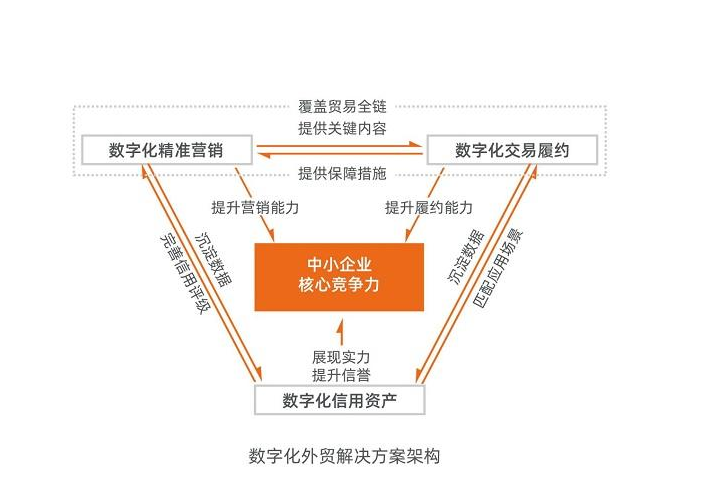 适合中小企业的CRM客户关系管理系统?